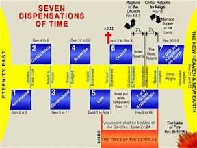 7 Dispensational Time Periods